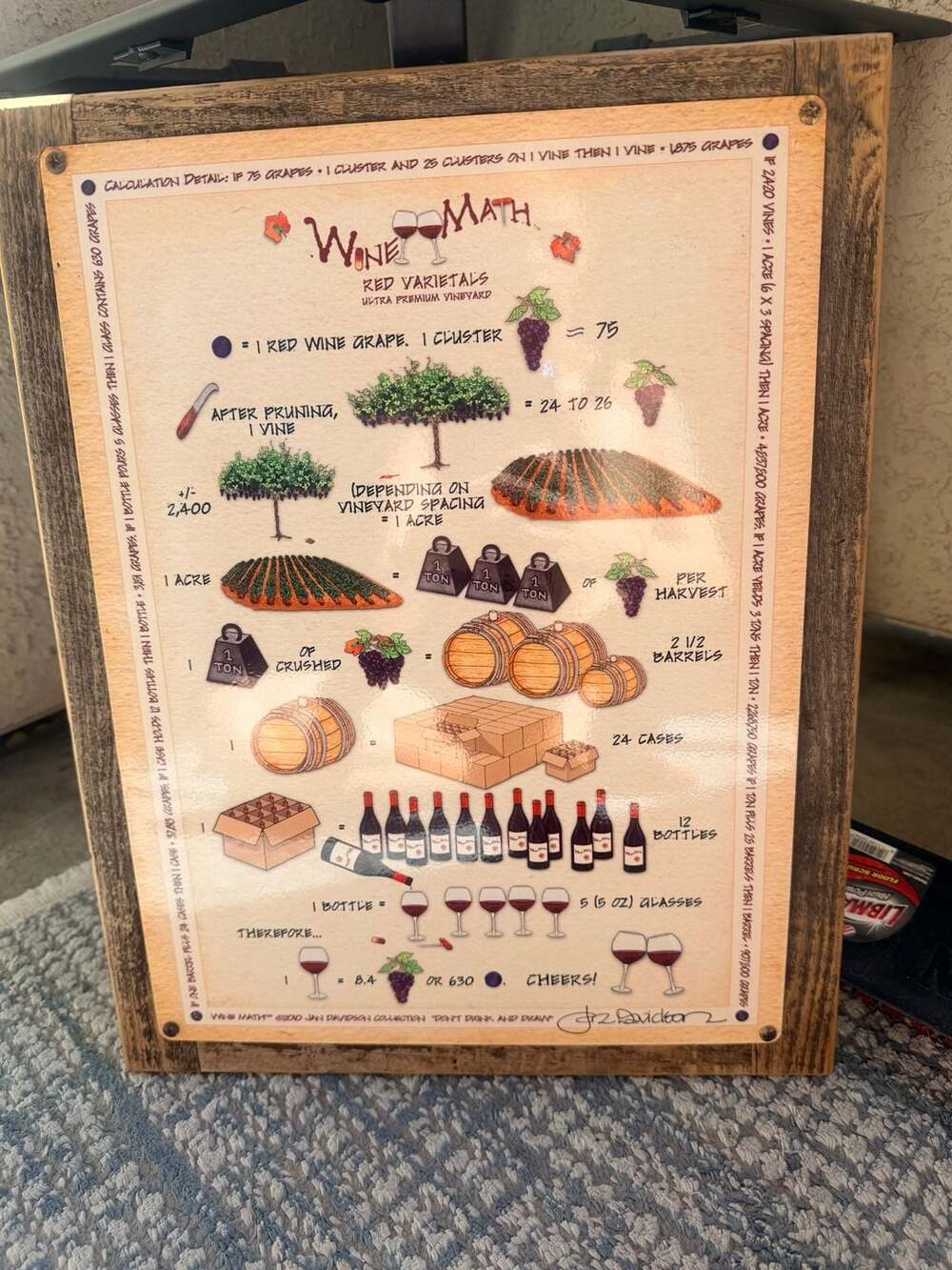 Jan Davidson Collection Wine Math Framed Sign Wall Art